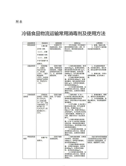 交通運輸部印發(fā)《公路水路進口冷鏈食品物流新冠病毒防控和消毒技術(shù)指南》解讀
