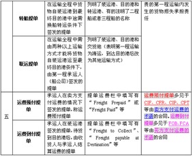大數(shù)據(jù)服務(wù)賦能下的進出口業(yè)務(wù)單證管理 2012年報關(guān)員考試基礎(chǔ)階段講義之現(xiàn)代視角