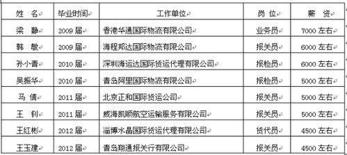 大數(shù)據(jù)賦能報關(guān)與國際貨運 知識技能在新時代的價值躍升