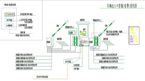 智慧停車場(chǎng)改造新篇章 廣州宸興科技管理系統(tǒng)與計(jì)算機(jī)軟硬件技術(shù)開發(fā)解析