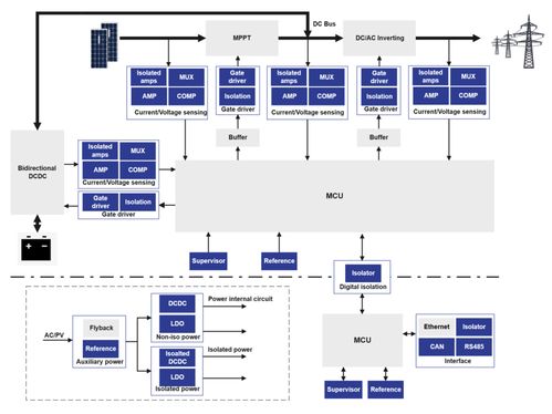 芯動(dòng)向綠 思瑞浦高性能產(chǎn)品技術(shù)，驅(qū)動(dòng)零碳未來(lái)新引擎