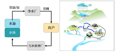 凈水技術(shù)演進(jìn)與城市水系統(tǒng)智能化 計(jì)算機(jī)軟硬件的融合驅(qū)動(dòng)
