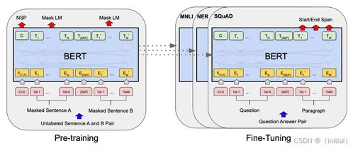 大語言模型技術發展與演進 軟硬件協同創新的雙輪驅動