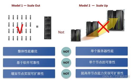云計算 定義、技術與華為實踐